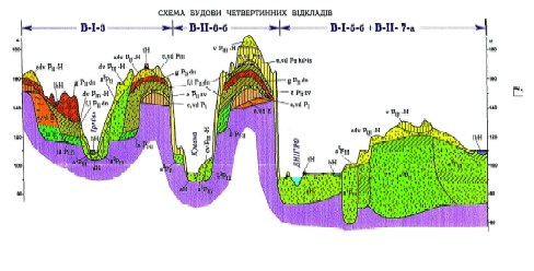 Рис.2 Геологический разрез части Киевской области