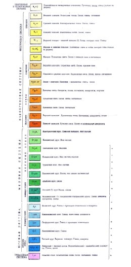 Рис.3 Условные обозначения к рис.1-2