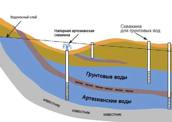 Бактериологическое исследование воды